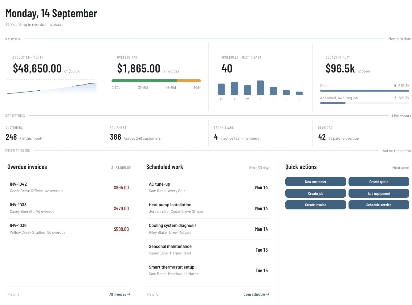 Actual demo dashboard placed in a tablet concept frame; this is not a verified tablet layout.