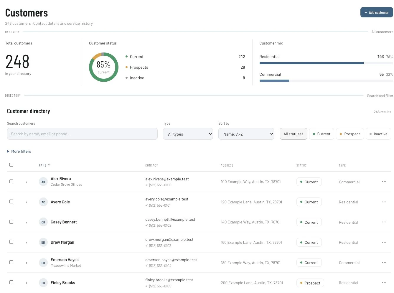 IKOK customer overview with status and customer-mix charts, search filters, and six fictional customer records.